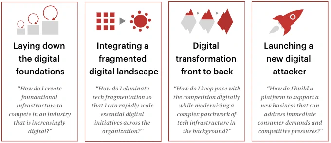 Four Winning Patterns of Digital Transformation