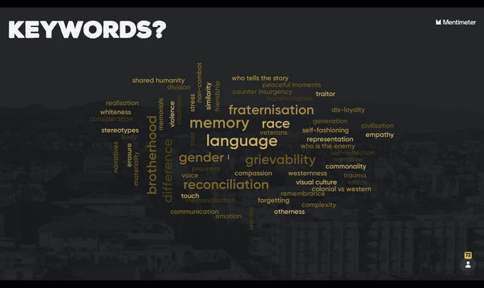 A wordcloud showing keywords voted by the audience at the Enemy Encounters conference. Largest are 'language', 'memory', 'race', 'fraternisation', 'gender', 'grievability', 'difference', 'reconciliation' and 'brotherhood.'