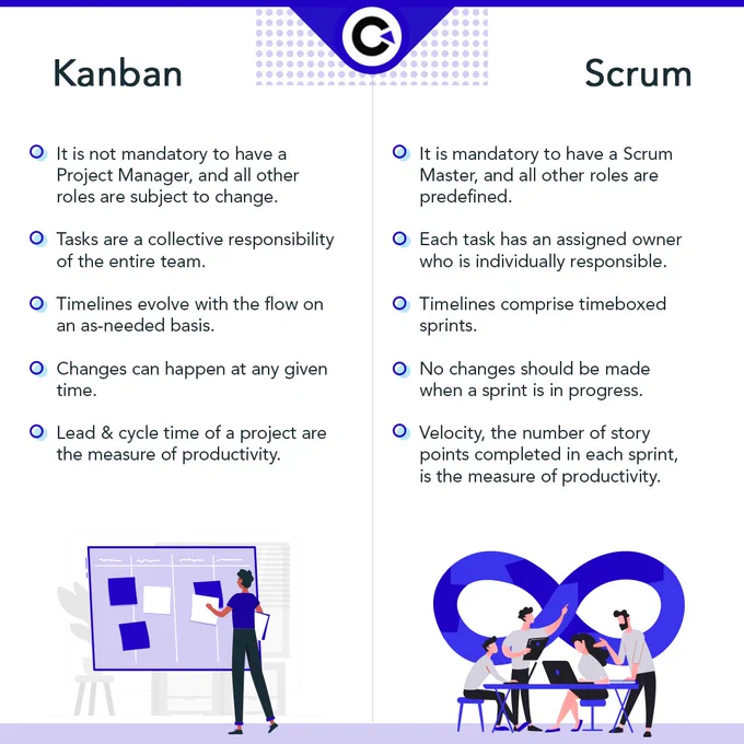 Scrum vs Kanban