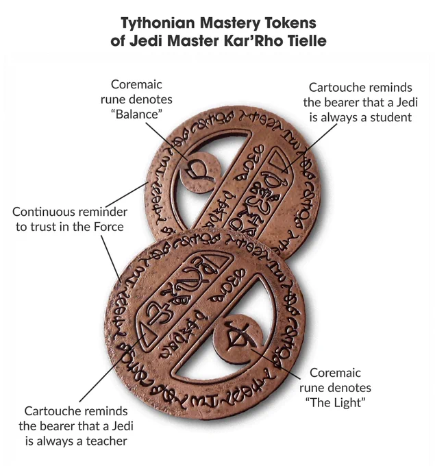 Title: Tythonian Mastery Tokens of Jedi Master Kar'Rho Tielle. Labels: "Coremaic rune denotes Balance" "Coremaic rune denotes The Light" "Continuous reminder to trust in the force" "Cartouches remind the bearer that a Jedi is always both a teacher and a student"