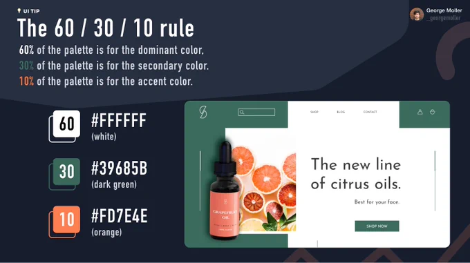 The 60 30 10 rule