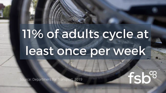 11% of adults in England cycle at least once per week