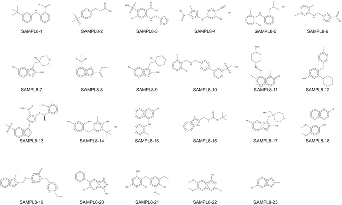 The SAMPL8 molecules