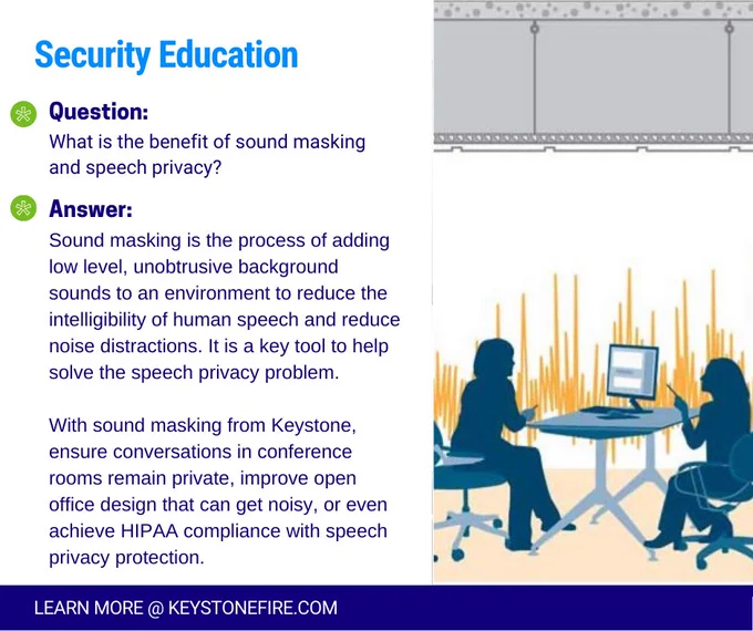 Benefit of sound masking and speech privacy