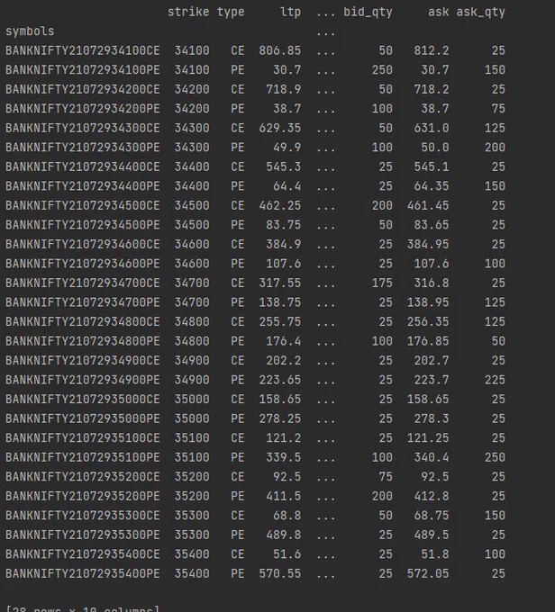 Real-Time & Streaming option chains into your Pandas Dataframe.