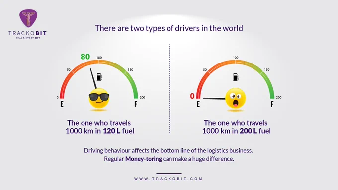 Fleet Management Software