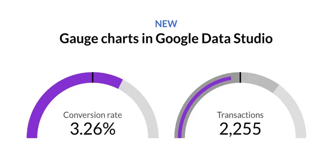New Gauge charts in Google Data Studio