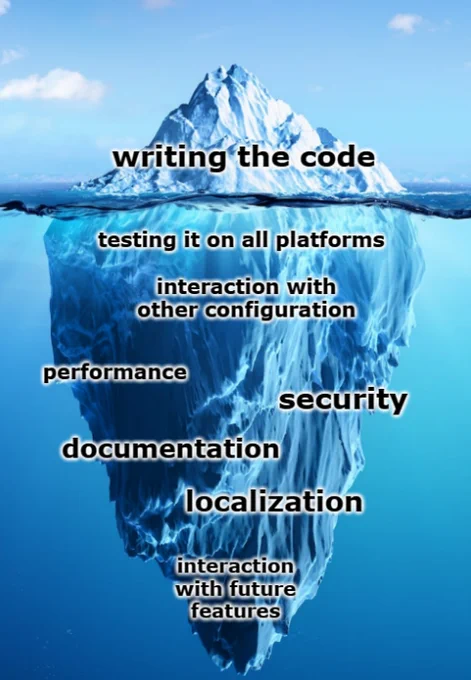 Iceberg

Above water: writing the code

Below water:
 * testing it on all platforms
 * interaction with other configuration
 * performance
 * security
 * documentation
 * localization
 * interaction with future features