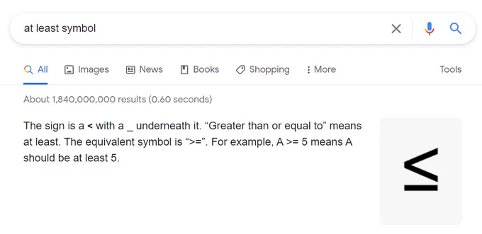 a Google search result for "at least symbol" where the featured result actually shows the less-than-or-equal-to symbol