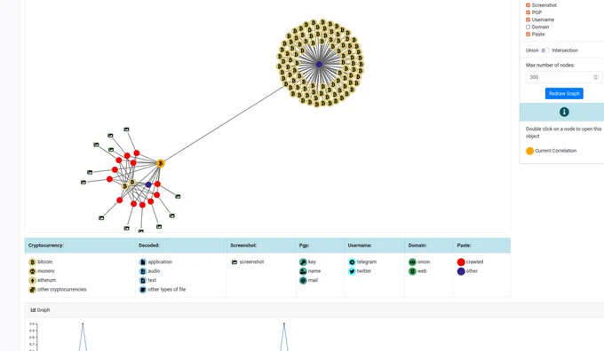 AIL framework screenshot of correlation between cryptocurrencies addresses and other items in the database.
\