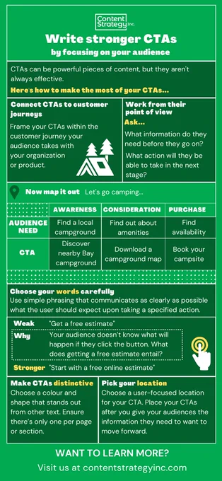 Infographic explaining how to create stronger calls to action (CTAs).