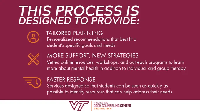 Maroon background with white text: This process is designed to provide

Tailored planning: personalized recommendations that best fit a student's specific goals and needs
More support, new strategies: vetted online resources, workshops, and outreach programs to learn more about mental health in addition to individual and group therapy
Faster response: services designed so that students can be seen as quickly as possible to identify resources that can help address their needs
