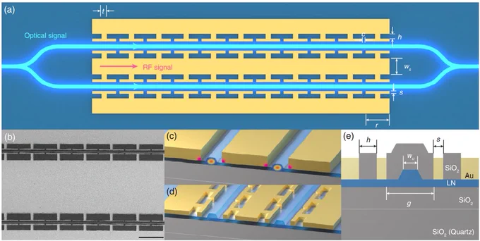 Low-voltage high-bandwidth traveling-wave integrated lithium niobate (LN) modulator with segmented electrodes