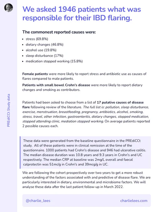 We asked 1946 patients what was responsible for their IBD flaring.