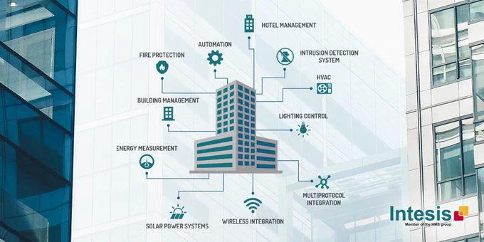 Gateway solutions for Home and Building Integration