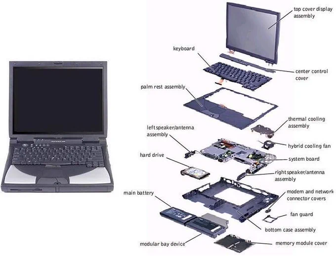 Laptop parts