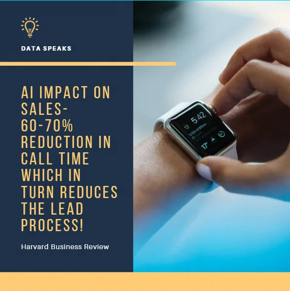 AI impact on business