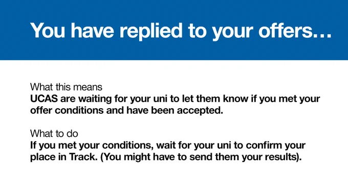 You have replied to your offers means UCAS hasn't been told if you've been accepted yet. If you met your conditions, wait for your uni to confirm you place via Track. You may need to contact them directly or send them your results.