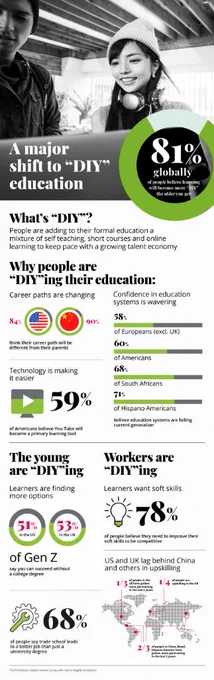 Global Learner Survey