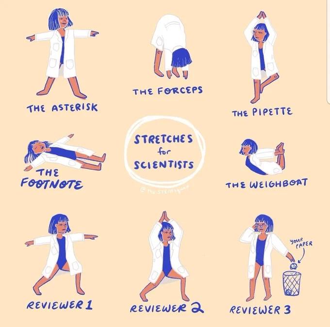 Drawing of a person in a lab coat doing different yoga poses but with titles like the asterisk, the forceps, the pipette, footnote, weighboat and reviewers 1, 2, 3....and the pose for reviewer 3 is tossing a paper in the trash bin