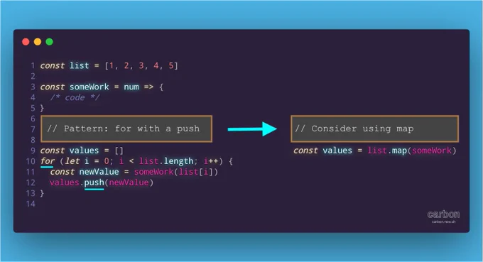 demonstrating JavaScript's map