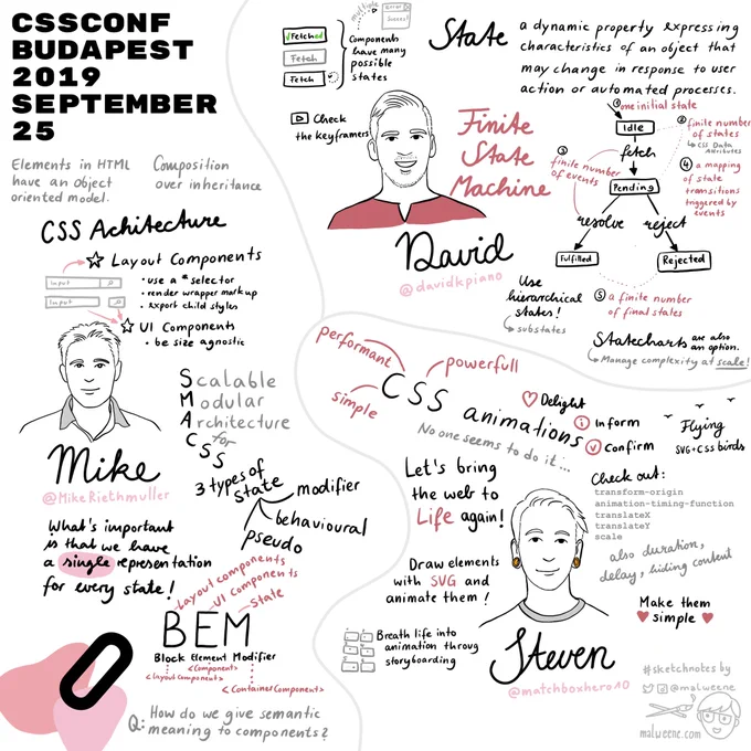 Mike talked about how CSS architecture patterns can helps us write more maintainable CSS using SMACSS (scalable modular architecture for CSS) and BEM (Block, Element, Modifier). David spoke about finite state machines in CSS to manage and visualize complex states of components. Steven gave a neat introduction into CSS animations to bring the web to life again with animations that delight, inform and confirm.