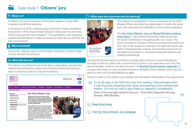 Audit Scotland's Principles for Community Empowerment include a case study on the Our Voice Citizens' Jury. The Jury, made up of citizens from across Scotland, identified 13 recommendations for how shared decision-making could be supported and presented these to the Chief Medical Officer.