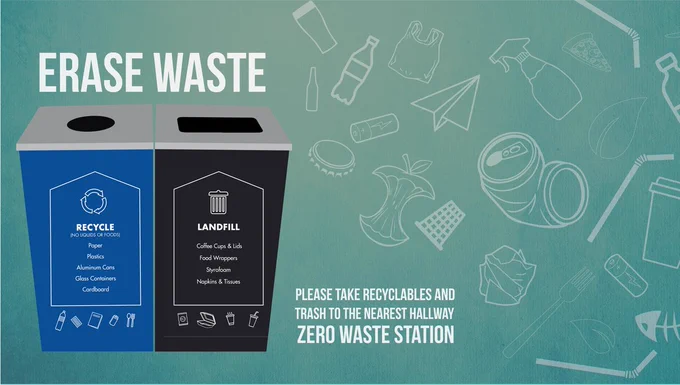 Erase Waste: Please take recyclables and trash to the nearest hallway zero waste station.
