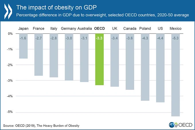 Credit: OECD