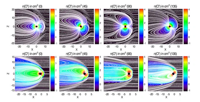 A series of eight plots show the O  ion loss for 2 different planets at 4 different tilts. Each plot shows the magnetic field lines around the planet, and color is used to represent ion loss. Planet obliquity has a moderate effect on the amount of ion loss.