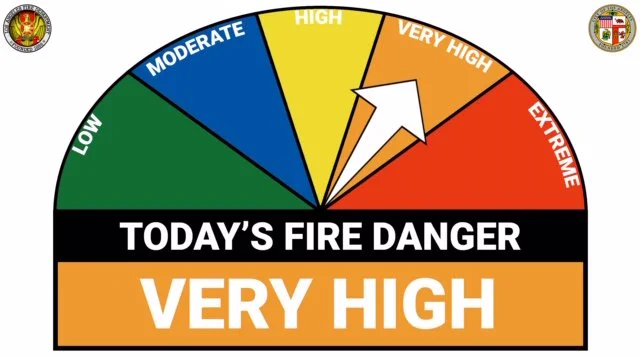 Today's wildfire danger rating for the City of Los Angeles is Very High.