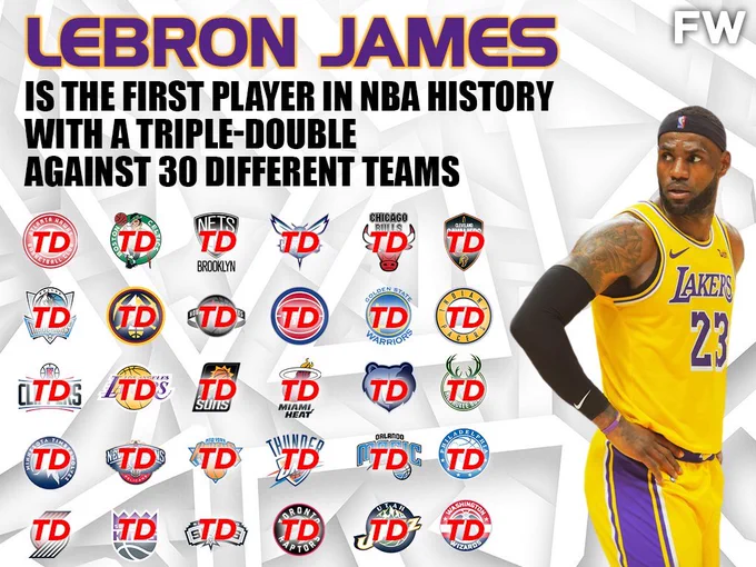 "LeBron first with triple-double vs. all 30 teams."

https://hashtiv.com/post/index.php?view=67106f6a2dbe69d315c73e4473d849ff

Follow "Sports Watch" for all of the latest sports news on hashtiv.com!

#HASHTIV #SPORTSWATCH #ESPN #LEBRON #JAMES #NBA #BASKETBALL #LAKERS