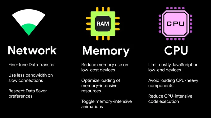 Network:
Fine-tune Data Transfer
Use less bandwidth on slow connections
Respect Data Saver preferences

Memory:
Reduce memory use on low-cost devices
Optimize loading of memory-intensive resources
Toggle memory-intensive animations

CPU:
Limit costly JavaScript on low-end devices
Avoid loading CPU-heavy components
Reduce CPU-intensive code execution

