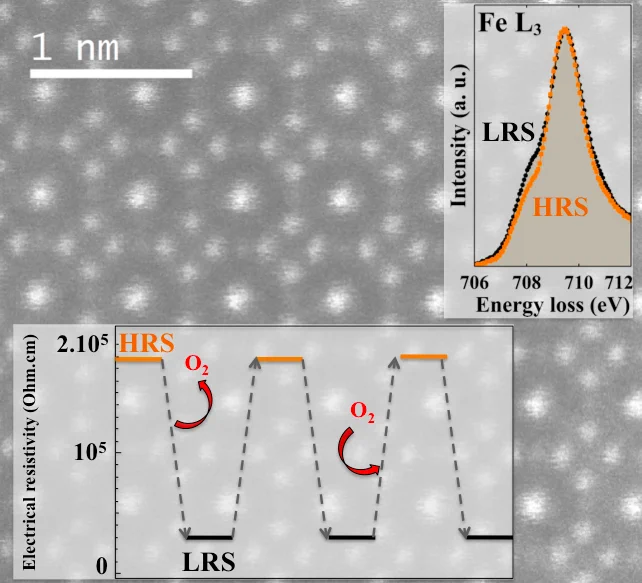 Resistive changes in Y-substituted bismuth iron garnet (BIG) can be fine-tuned by 3 orders of magnitude under controlled atmosphere yielding n-type semiconducting-like resistivity at room temperature. Electron spectro-microscopy techniques evidence additional (Fe2 ) charge carriers in the low-resistance state (LRS) relatively to the high-resistance state (HRS).