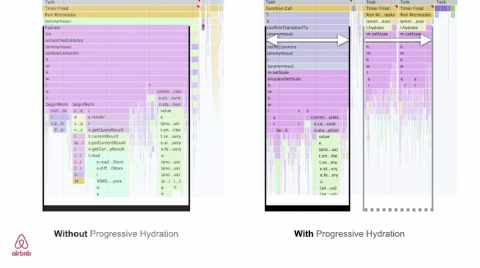 A performance test with and without progressive hydration. Much smaller tasks with progressive hydration.