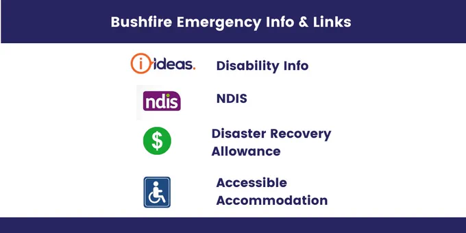 mage caption:
Bushfire Emergency Info & Links
Disability Info w IDEAS logo
NDIS w NDIS Logo
Disaster Recovery Allowance w dollar sign icon
Accessible Accommodation with Wheelchair Symbol