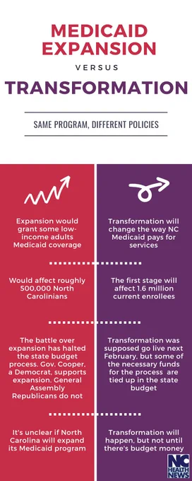 Infographic of Medicaid expansion vs transformation
