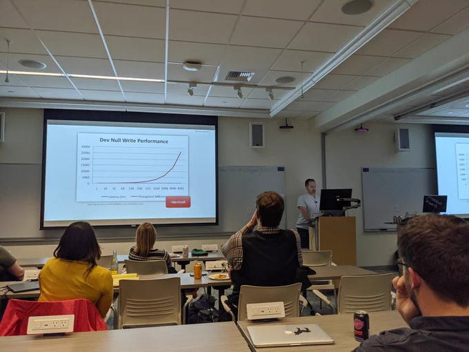 Slide of a graph showing a hockeystick shape titled "Dev Null Write Performance"