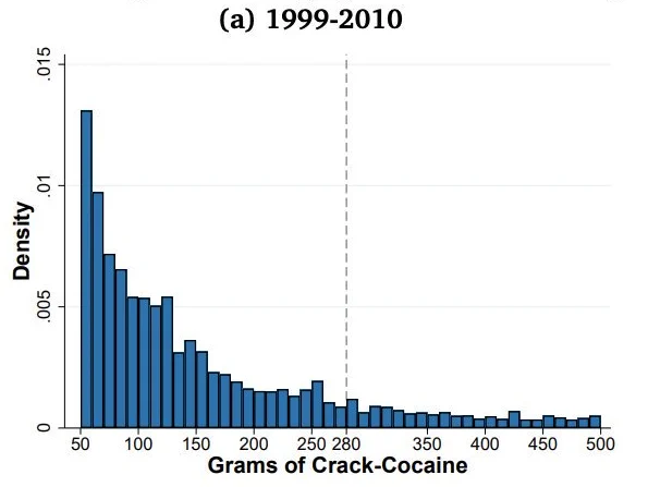 pre 2010, pretty reasonable power law graph