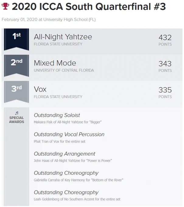 ICCA South Quarterfinal #3 at University High School (FL) RESULTS