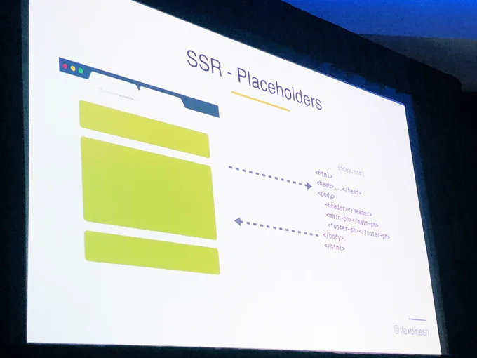 Slide with SSR placholders