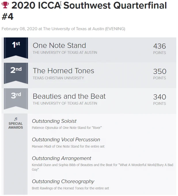 ICCA Southwest Quarterfinal #4 at The University of Texas at Austin (EVENING EVENT) RESULTS