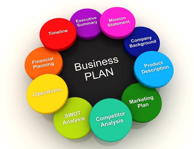 Biz Plan Basics