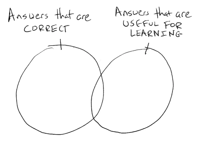 "Answers that are correct" v "Answers that are useful for learning."