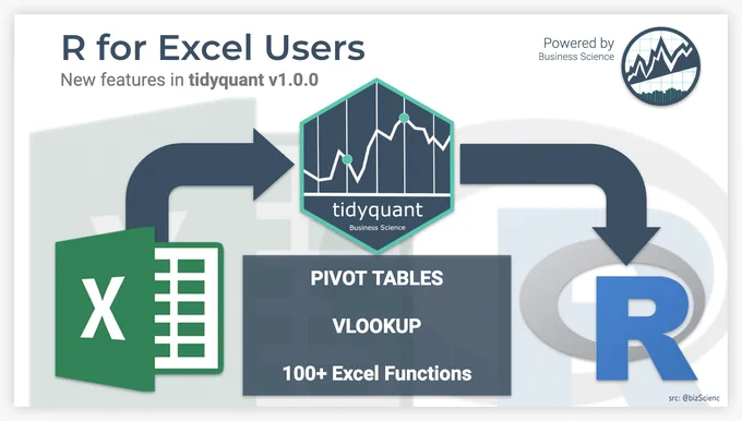 R for Excel Users: New Features in tidyquant v 1.0.0