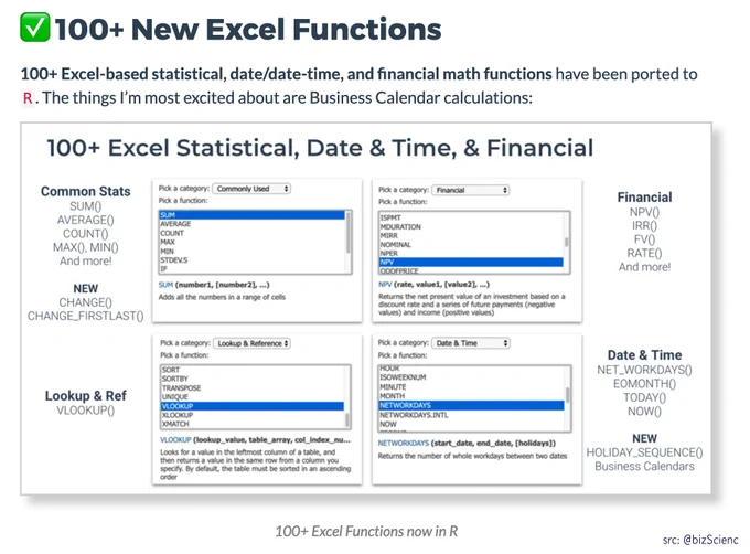 100  Excel-based statistical, date/date-time, and financial math functions have been ported to R. The things I’m most excited about are Business Calendar calculations: