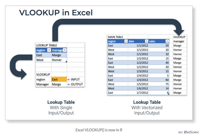 Excel VLOOKUP() now in R