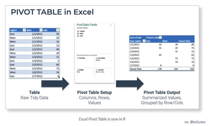 Excel Pivot Table is now in R