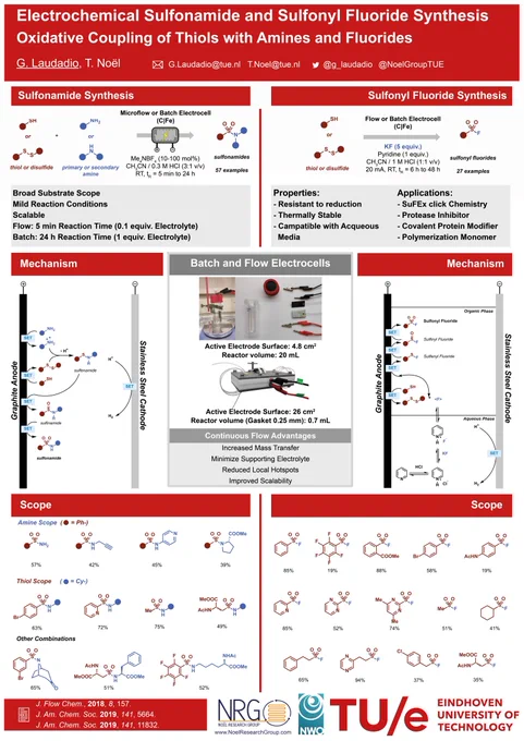 Left: Electrochemical Sulfonamides synthesis
Right: Electrochemical Sulfonyl Fluoride synthesis
Center: Electrochemical cells used for these works