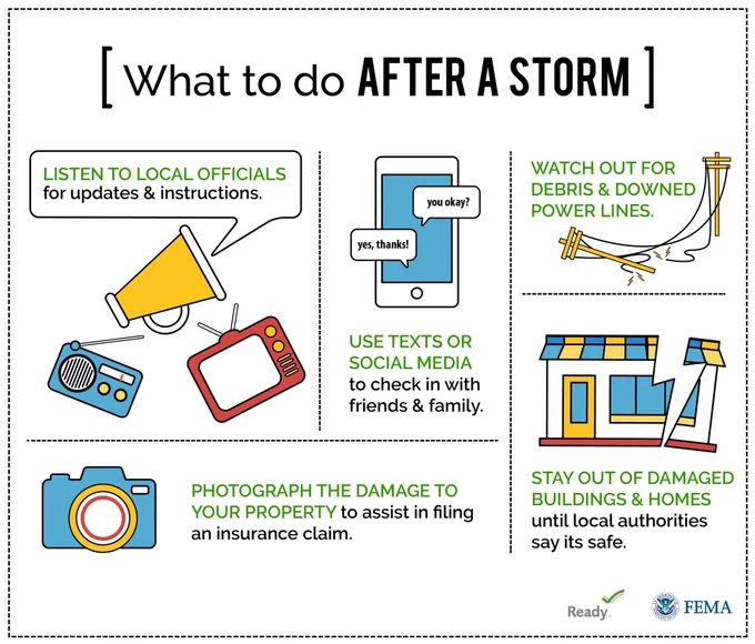 What do after a storm: listen to local official for updates and instructions. Use texts or social media to check in with friends and family. Watch out for debris and downed power lines. Stay out of damaged buildings and homes until local authorities say it’s safe. Photograph the damage to your property to assist in filing an insurance claim.